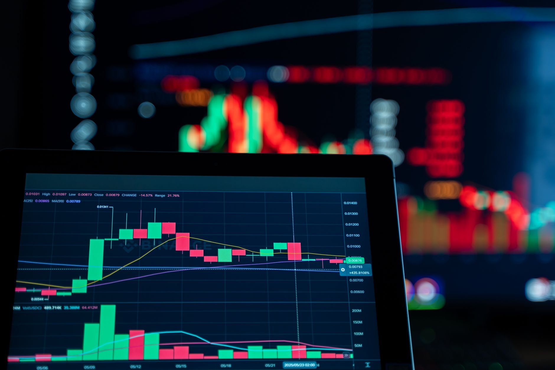 financial charts data global market